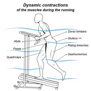 diagram of the advanges of aqua running
