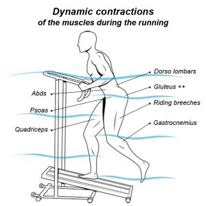 diagram of the advantages of the aquarunning