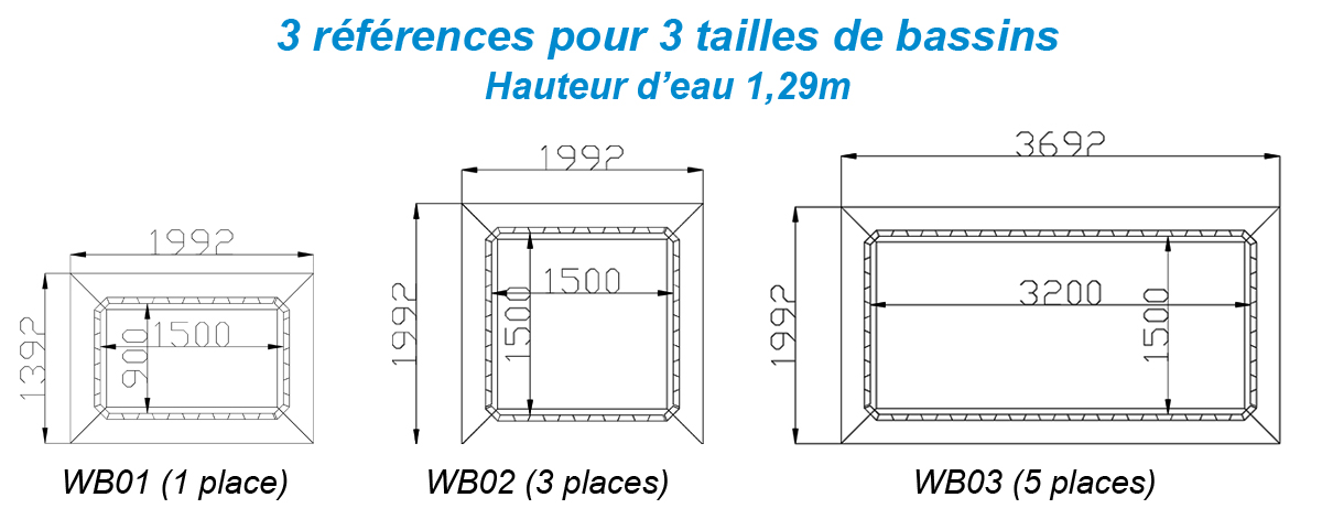 schéma - woodbike - vélo de piscine - archiméde